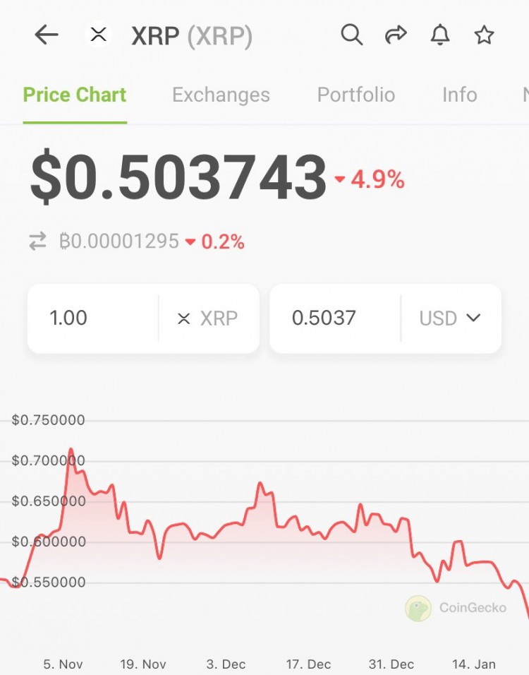 [加密360]Max Keizer 預測 XRP 相對于比特幣將跌至虛擬零