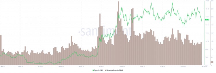 CHAINLINK價格預測投資者對LINK的興趣因整合而崩潰