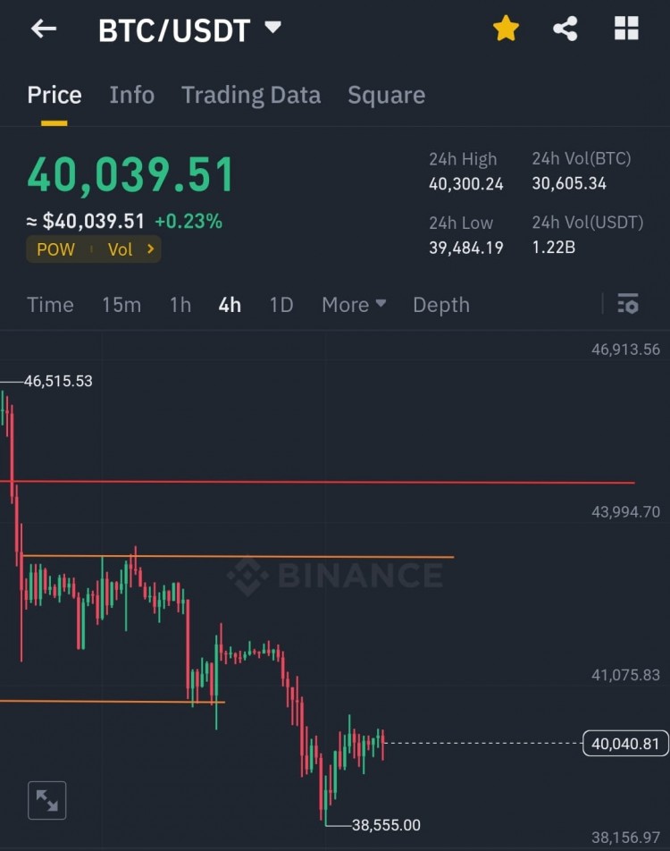 2 月和 3 月 BTC 詳細(xì)分析 ? 親愛的粉絲們大家好，感謝你們過去幾天對我的愛