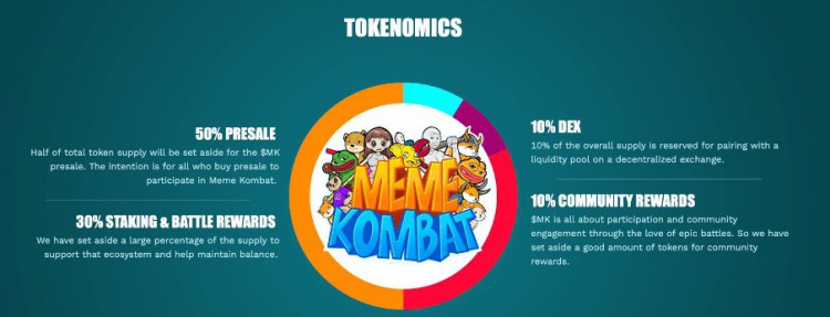 MEMEKOMBAT將MEME硬幣戰(zhàn)爭帶到GAMBLEFIM