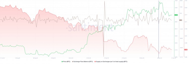 灰度的比特幣銷售不太可能推動比特幣價(jià)格下跌獲利回吐可能是推動因素