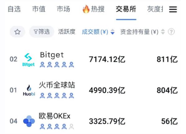 幣圈小白掃盲貼：比特幣(BTC)購買指南