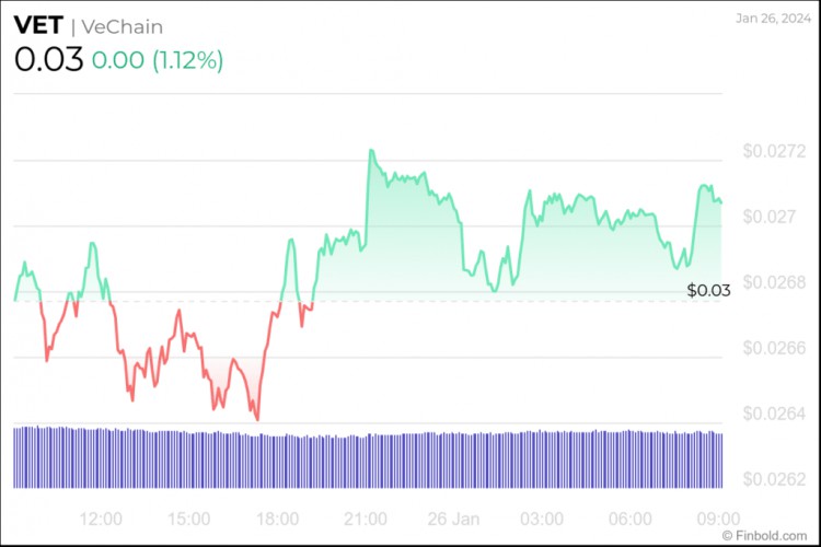 下周可購買3種低于010美元的加密貨幣