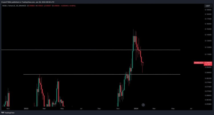 下周可購買3種低于010美元的加密貨幣