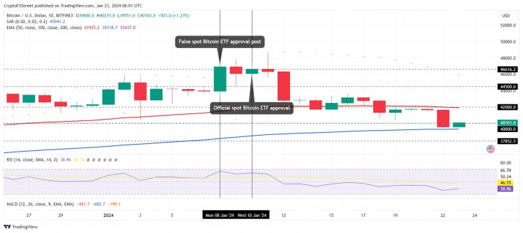 SEC揭露黑客在X上發(fā)布虛假現(xiàn)貨比特幣ETF批準(zhǔn)信息的技術(shù)