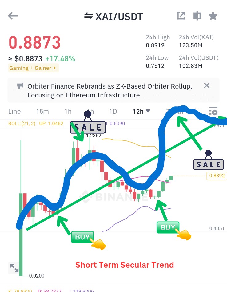 XAI代幣價格預測及未來發(fā)展趨勢