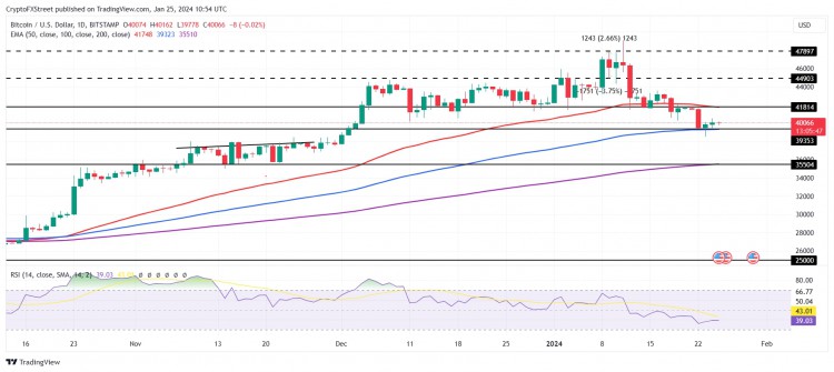 九天內(nèi)，現(xiàn)貨比特幣 ETF 已錄得價(jià)值 5 億美元的資金流出