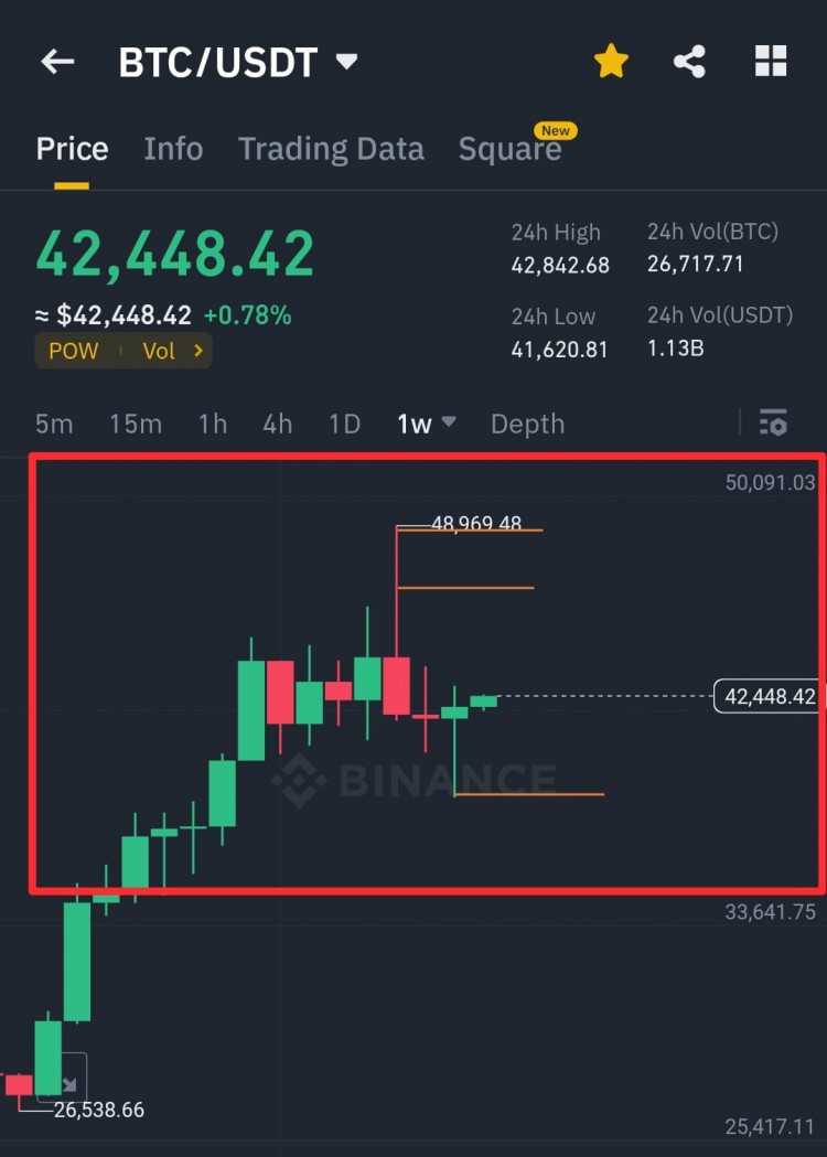 BTC市場更新和替代方案精華內(nèi)容不要錯(cuò)過關(guān)鍵細(xì)節(jié)實(shí)現(xiàn)巨大利潤