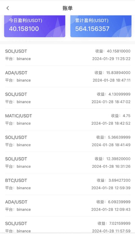 幣安實盤量化投資 升級版 15 最近sol強勢反彈，行情企穩(wěn)開始強烈反彈，持倉需耐心，量化策略持續(xù)賺
