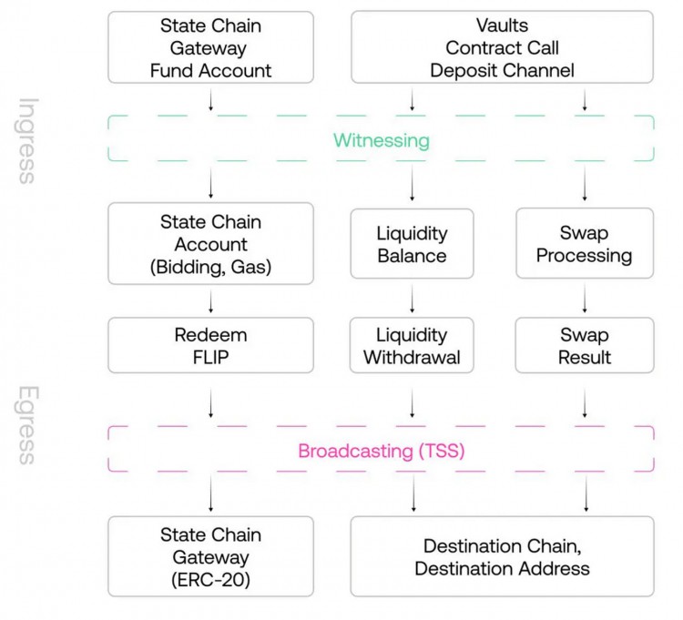 MTCAPITALINSIGHTCHAINFLIP原生跨鏈交易市場的后起之秀