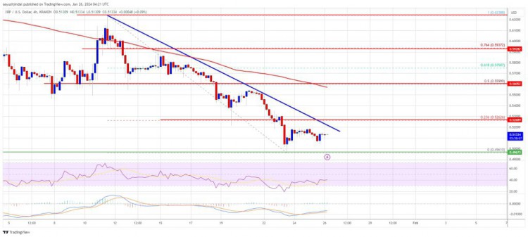 [加密王]XRP 價格在過去幾天重新觸及關(guān)鍵支撐位