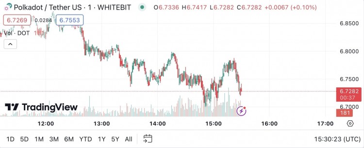 加密貨幣價格預(yù)測及分析: XRP、DOT、SUI