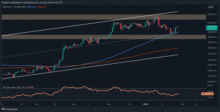 比特幣飆升至43萬美元能漲到多高BTC價(jià)格分析