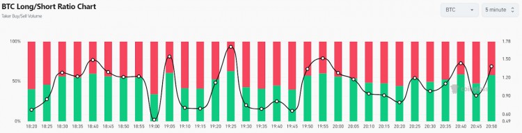 比特幣在逢低吸納后保持在近4萬美元比特幣價格下一步走勢如何