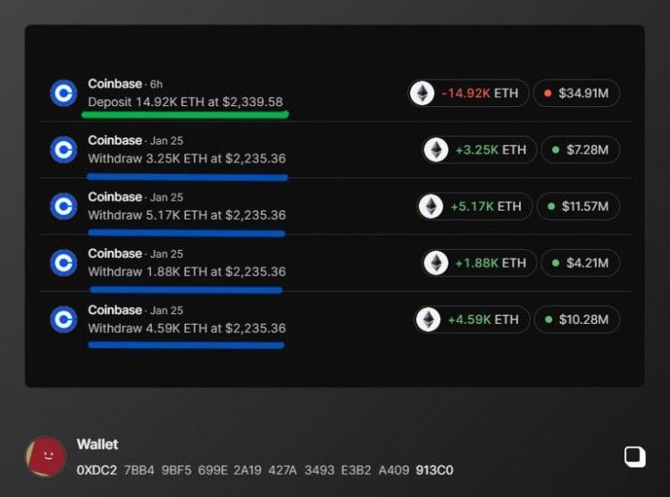 COINBASE交易記錄2024