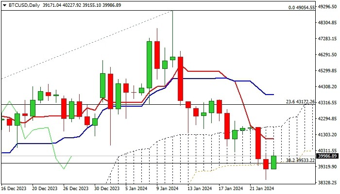 BTC/美元前景：收盤(pán)低于關(guān)鍵支撐位警告進(jìn)一步下跌