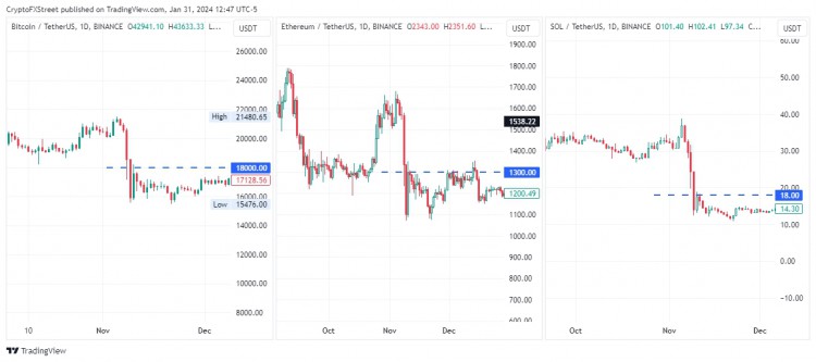 [加密360]盡管 FTX 計劃在破產清算中使客戶 100% 完整，但 FTT 價格仍下跌