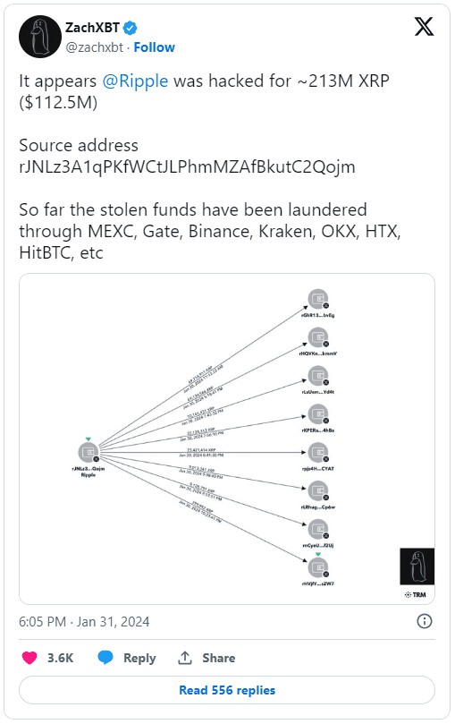 RIPPLE被黑客盜走價值112億美元的XRP