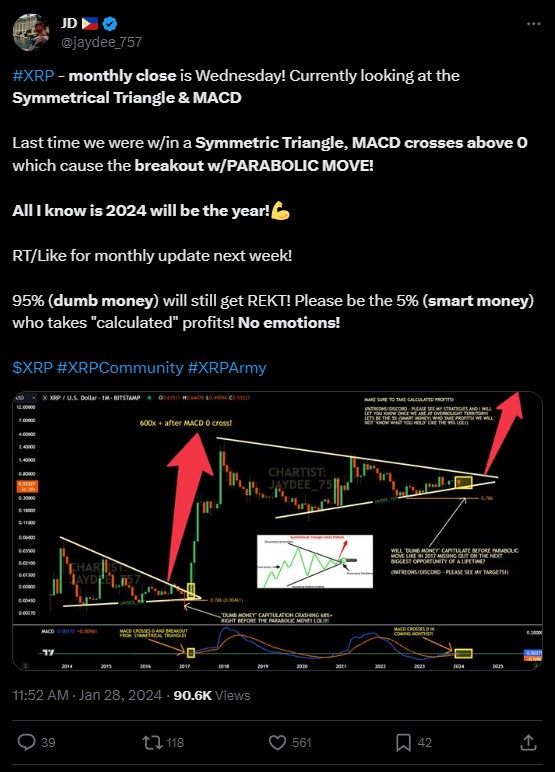 XRP 價格有望突破 600 倍？分析師發(fā)現(xiàn) XRP 圖表上反復(fù)出現(xiàn)的模式