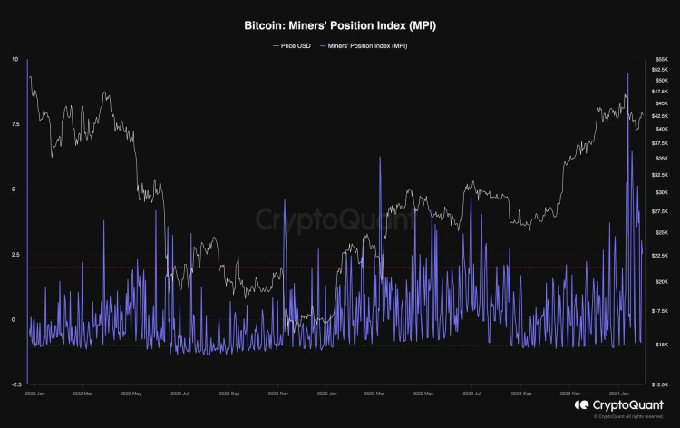 BTC無法成功領(lǐng)取43萬美元出現(xiàn)看跌跡象比特幣價(jià)格分析