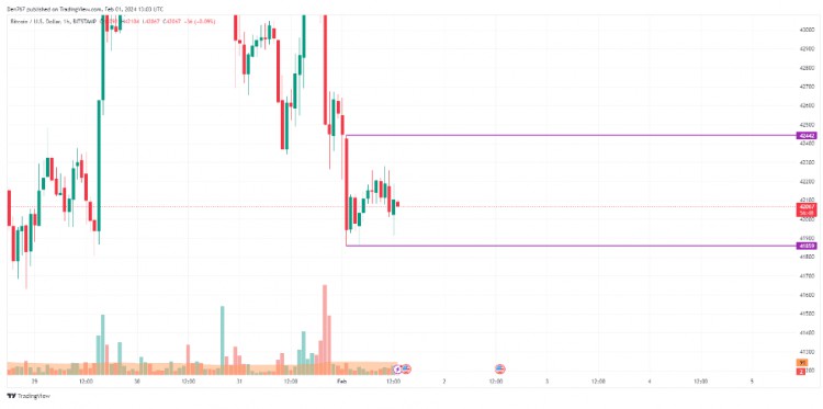 比特幣價(jià)格分析2月1日現(xiàn)狀及未來(lái)走勢(shì)