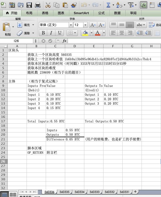 ORDINAL銘文協(xié)議的原理與技術(shù)細(xì)節(jié)討論