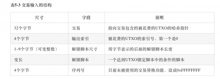 ORDINAL銘文協(xié)議的原理與技術(shù)細(xì)節(jié)討論
