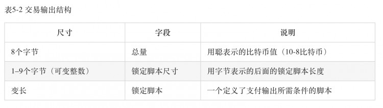 ORDINAL銘文協(xié)議的原理與技術(shù)細(xì)節(jié)討論