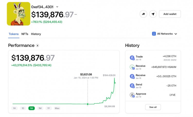 15天內(nèi)從3621美元到13987596美元的CRYPTO錢包飆升4337653他的策略是什么