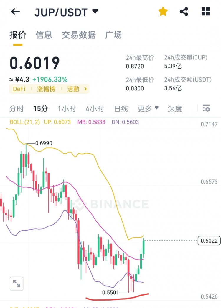 BRC20 Market Launch: Cryptocurrency Inscriptions