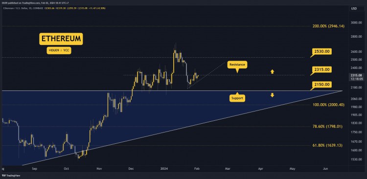 2月2日加密貨幣價格分析ETHXRPADASOL和BNB