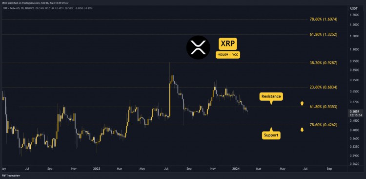 2月2日加密貨幣價格分析ETHXRPADASOL和BNB