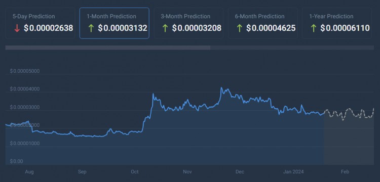 下周可購買4種低于010美元的加密貨幣