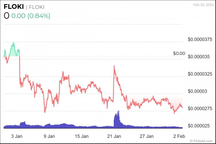 下周可購買4種低于010美元的加密貨幣