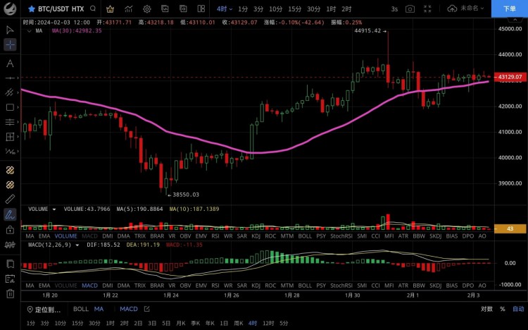 Coin Circle Information: 2 Days, 3 Hot Spots, and