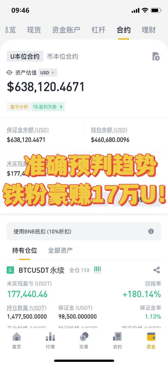 Crypto Market Update: Shift to BTC for Stability a