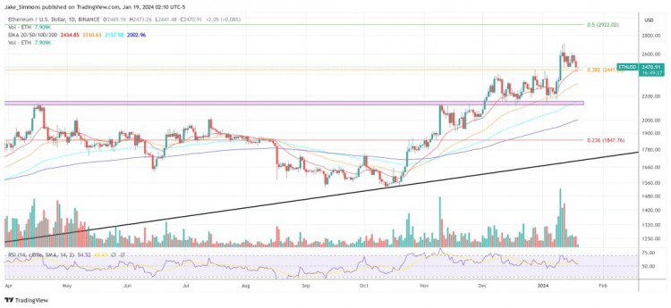 [加密王]以太坊 ETF 獲得批準(zhǔn)的機會很大，但有些人