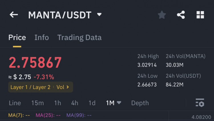 MANTA價(jià)格波動(dòng)分析
