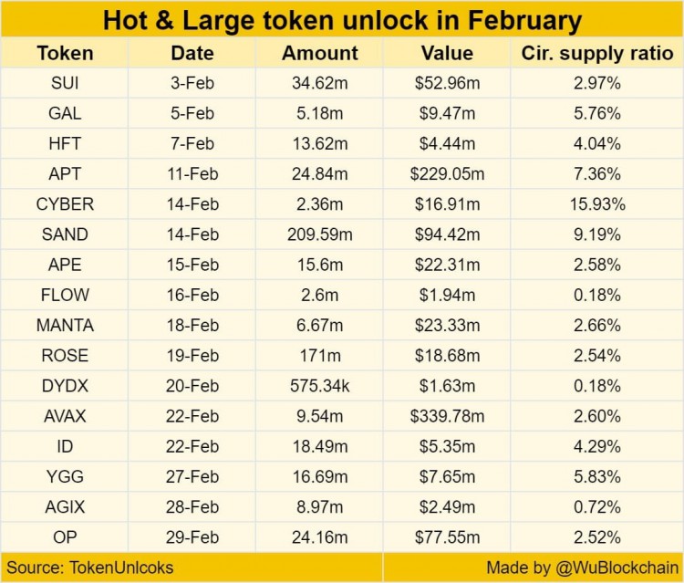 2月解鎖8.7億美元代幣|BTC綠蠟燭|Jupiter代幣混淆|美國能源部檢查BTC|min-wid