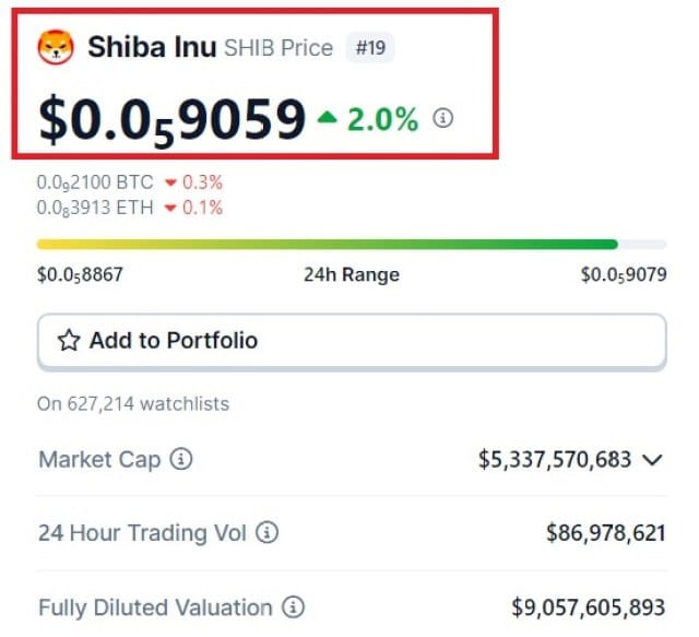 SHIB新聞9美元如何讓您在2024年2月成為百萬(wàn)富翁