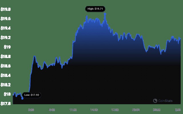 3種可以讓100美元變成1000美元的加密貨幣