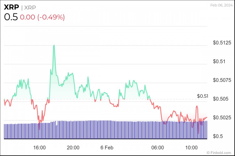 XRP周線圖引發(fā)大量買入機(jī)會