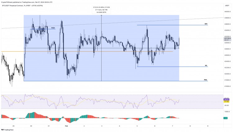 BITCOINPRICESQUEEZES