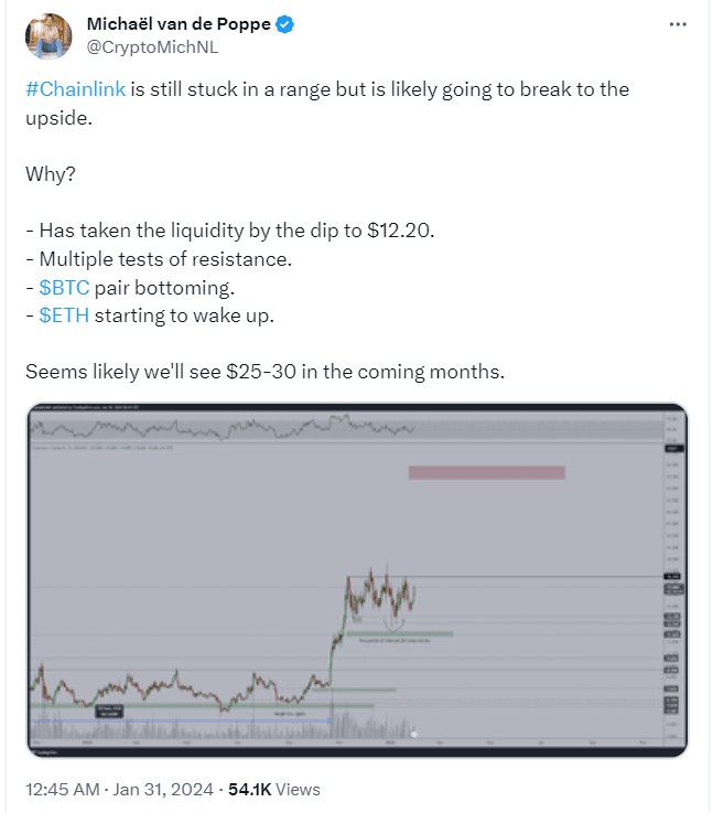 CHAINLINK價(jià)格大幅上漲的3個(gè)原因