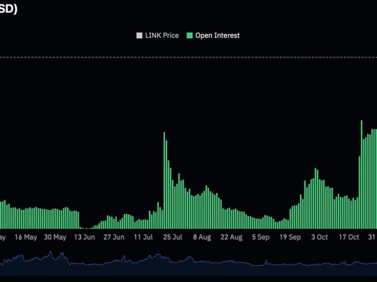 CHAINLINK的LINK代幣觸及22個(gè)月高點(diǎn)18美元結(jié)束三個(gè)月的喘息期