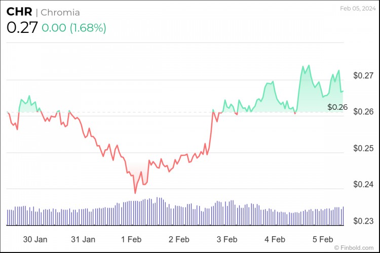 本周可購(gòu)買5種低于1美元的加密貨幣