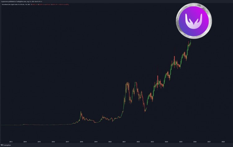 UCON代幣價(jià)格可能上漲100倍的因素