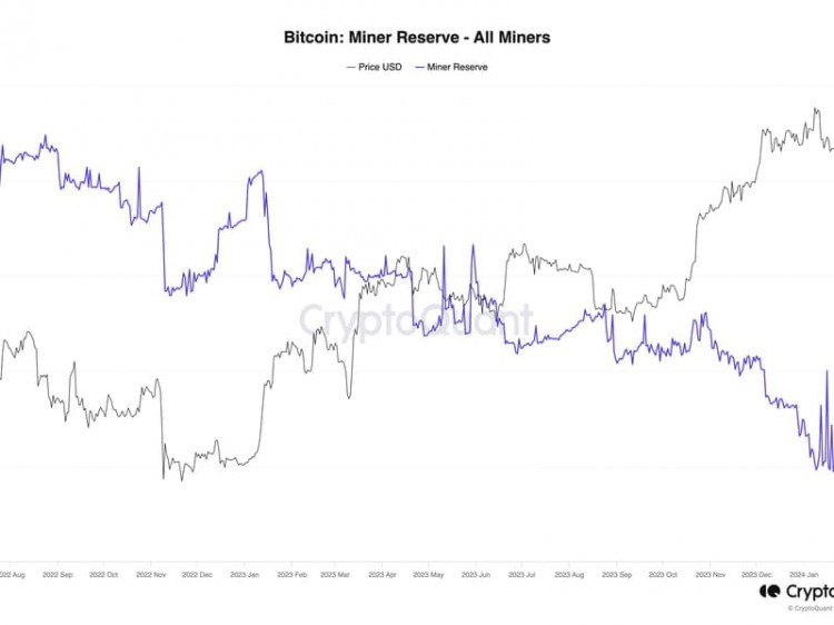 比特幣礦商在減半前拋售限制了價(jià)格BITFINEX