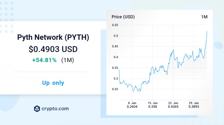 PYTHNETWORK在BINANCE上市為什么它可能會在2024年達(dá)到10倍