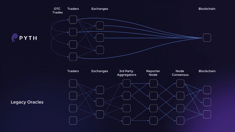 PYTHNETWORK在BINANCE上市為什么它可能會在2024年達(dá)到10倍